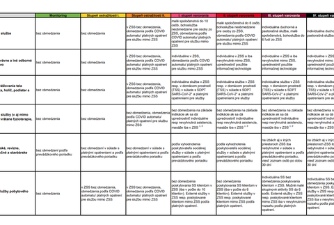 Covid automat pre pacienta a klienta v sociálnych službách_2