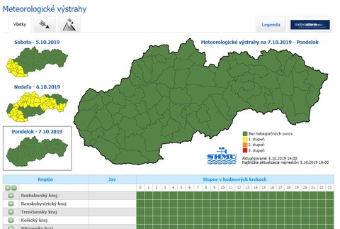 Meteorológovia varujú: Na západnom Slovensku hrozí silný vietor
