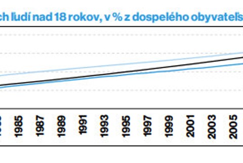 Musíme zmeniť stravovacie návyky. V opačnom prípade ministerstvo hrozí zvyšovaním daní