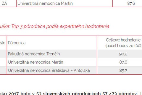 TOP 3 pôrodnice podľa expertného hodnotenia