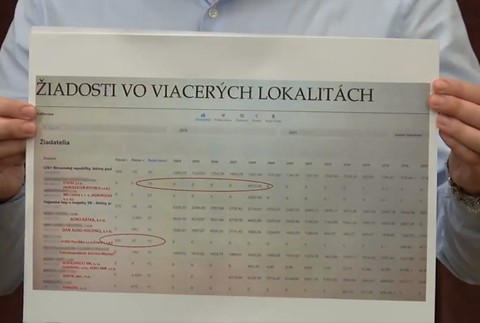 Tabuľka žiadateľov 