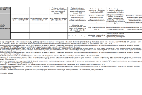 Covid automat pre duchovnú službu_2