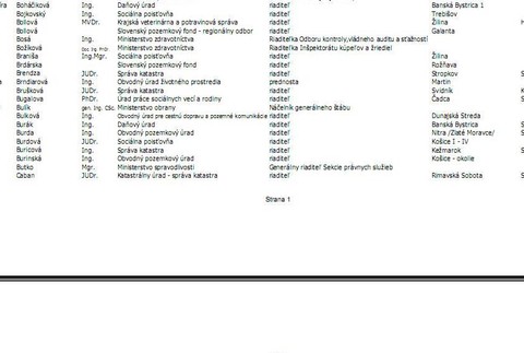 Zoznam politických nominácii 3