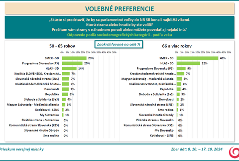 vol pref 8