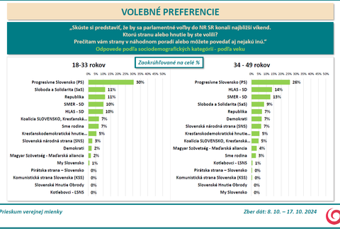 vol pref 7