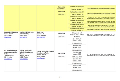 Finančná správa stiahla zo svojho webu zoznam vydaných certifikátov
