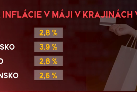 maj miera inflácie v4