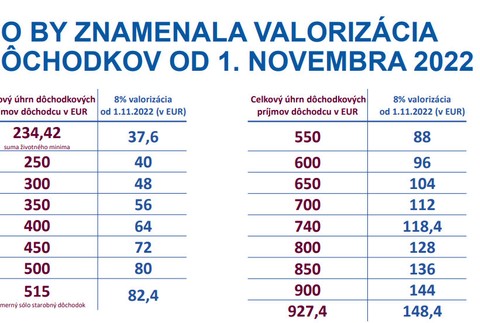 Inflačná pomoc