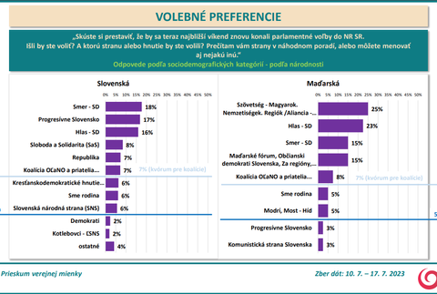 Odpovede podľa sociodemografických kategórií - podľa národnosti
