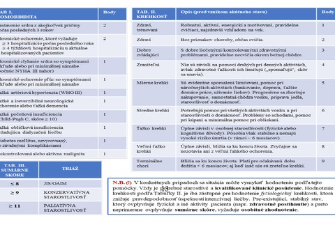 Prideľovanie bodov v rámci zdravotného stavu