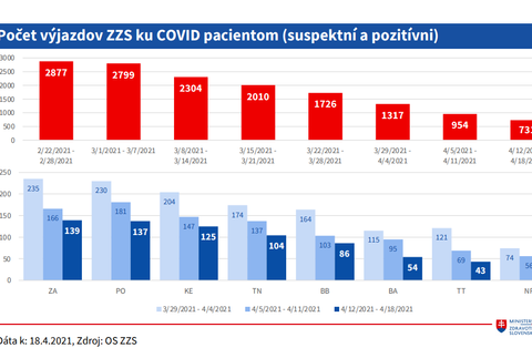 Situácia v nemocniciach_výjazdy