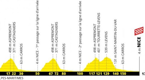 1. etapa Tour de France: Deň na korčuliach okolo Nice