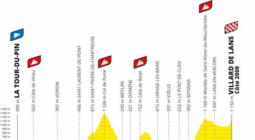 16. etapa TdF: Bora konečne vyhrala!