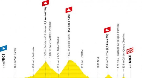2. etapa Tour de France: Dojatý víťaz Alaphilippe v žltom, Sagan prišiel o zelený dres