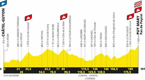 13. etapa TdF: Martinez ušiel dvom ne-BORAkom, Slovinci celkovo prvý a druhý
