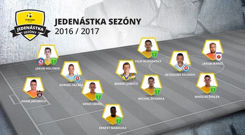 Poznáme jedenástku sezóny Fortuna ligy. Kto sa stal najlepším hráčom?
