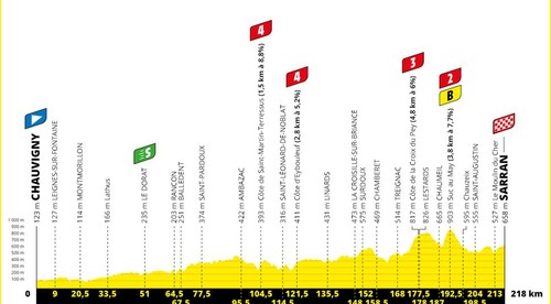 12. etapa Tour de France: Hirschi konečne dominoval, Sagan priviedol pelotón