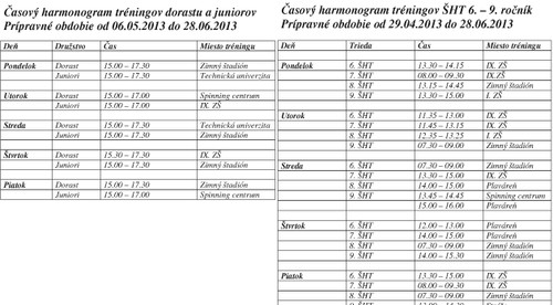 Mládežnícke družstvá v príprave