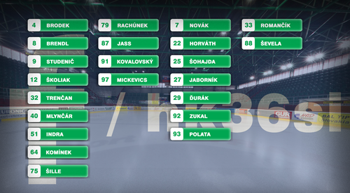 Zostava hráčov na dnešný domáci duel