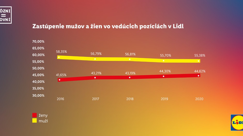 Lidl pr správa