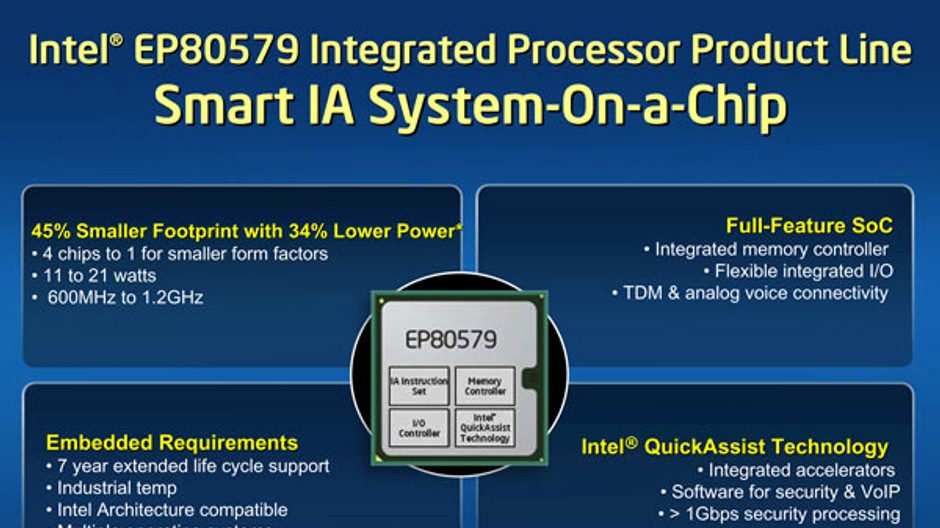 Intel SOC