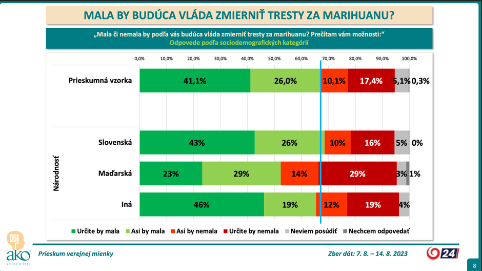 Snímka obrazovky 2023-09-11 o 11.15.22
