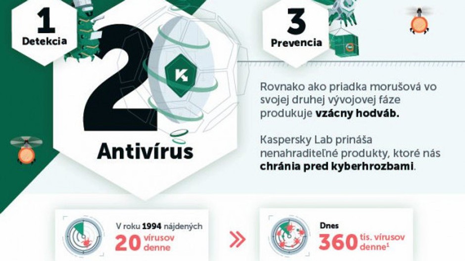 Kaspersky lab PR sprava 1