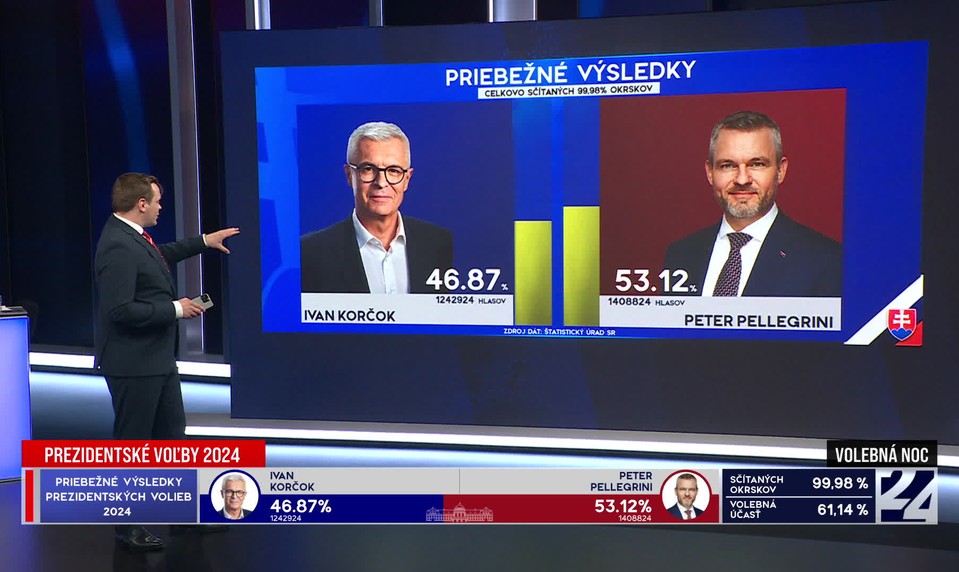 Volebná noc v štúdiu JOJ 24
